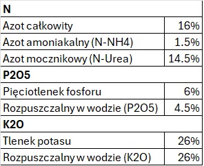 nawóz do trawnika  Sportsmaster K firmy IC: kup na ogrodeo.eu