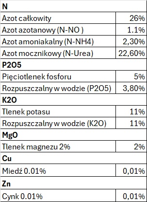 nawóz do trawnika ICL Sportsmaster kupisz u www.ogrodeo.eu